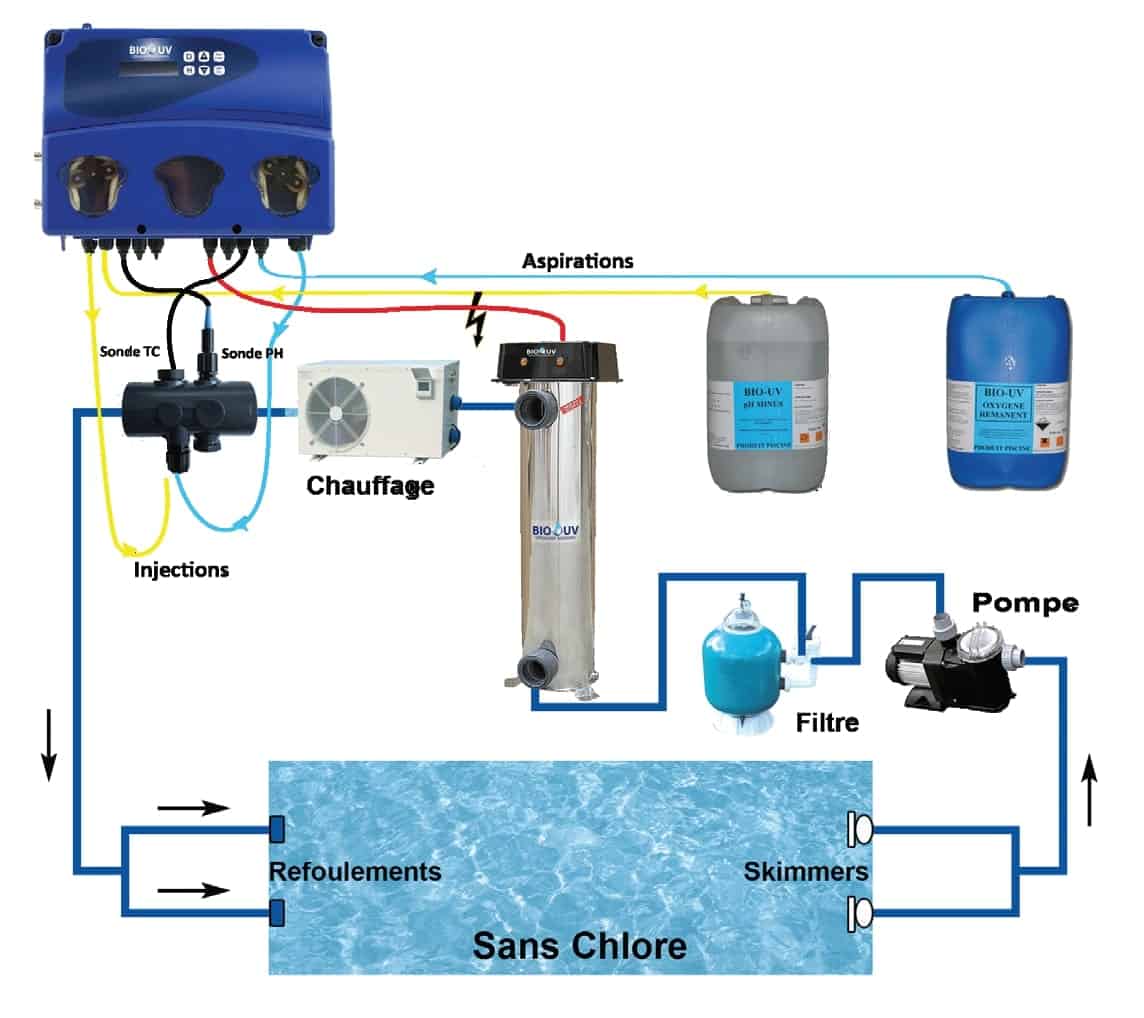 traitement UV pour piscine