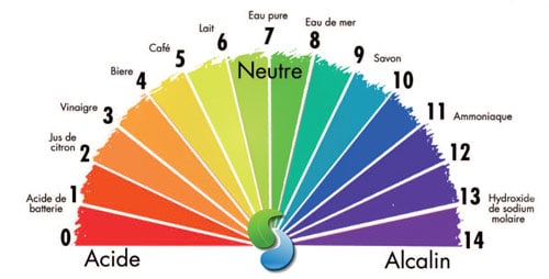 testeur ph tds