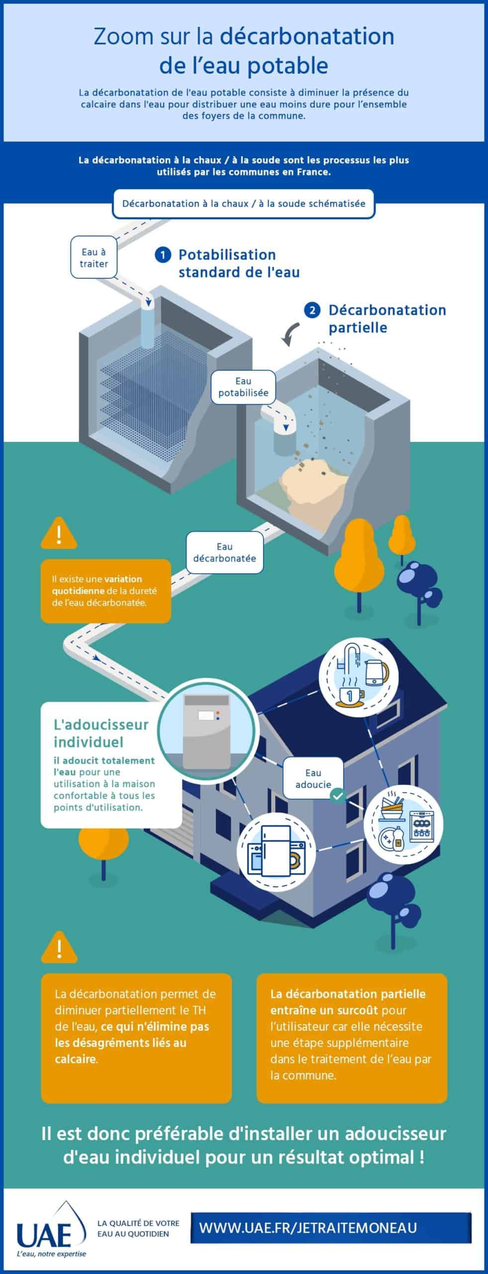 Klarstein Osmoseur Eau Potable, Système de Filtration d'Eau par