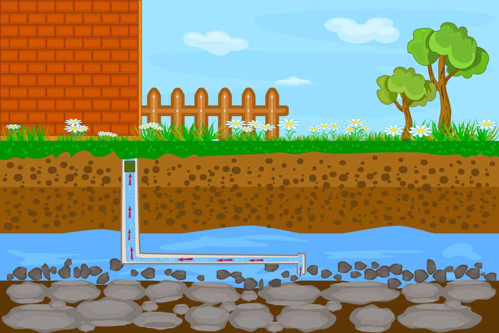 Approvisionnement en eau et chauffage par tuyaux dans le système souterrain. Approvisionnement en eau et chauffage par tuyaux dans le système souterrain.